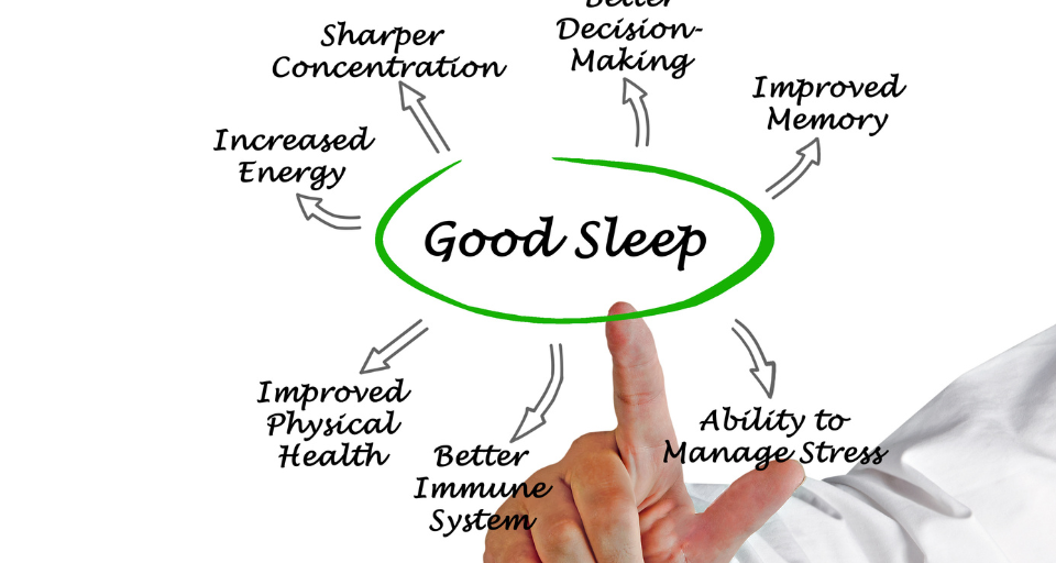 Good Sleep Hours To Recover As Much As Possible